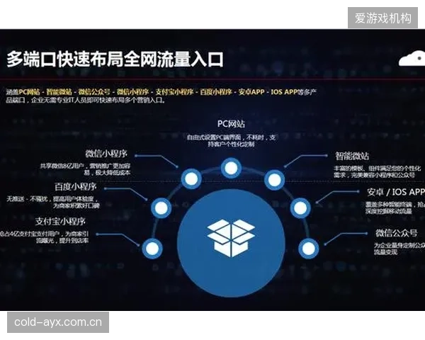 垂直领域精细化运营 提升用户忠诚度